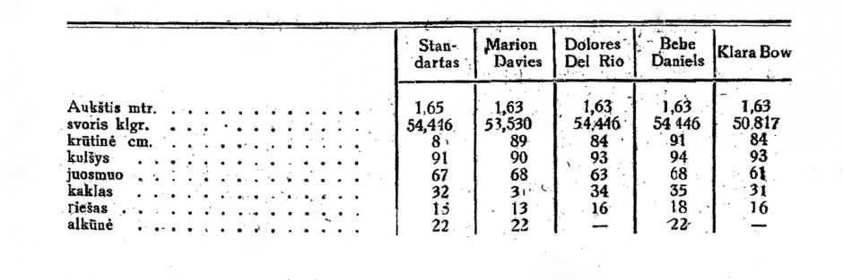 Kino žvaigždės sindromas