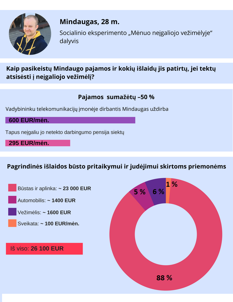 Išlaidos šokiruoja: būsto pritaikymas neįgaliesiems atsieina tūkstančius